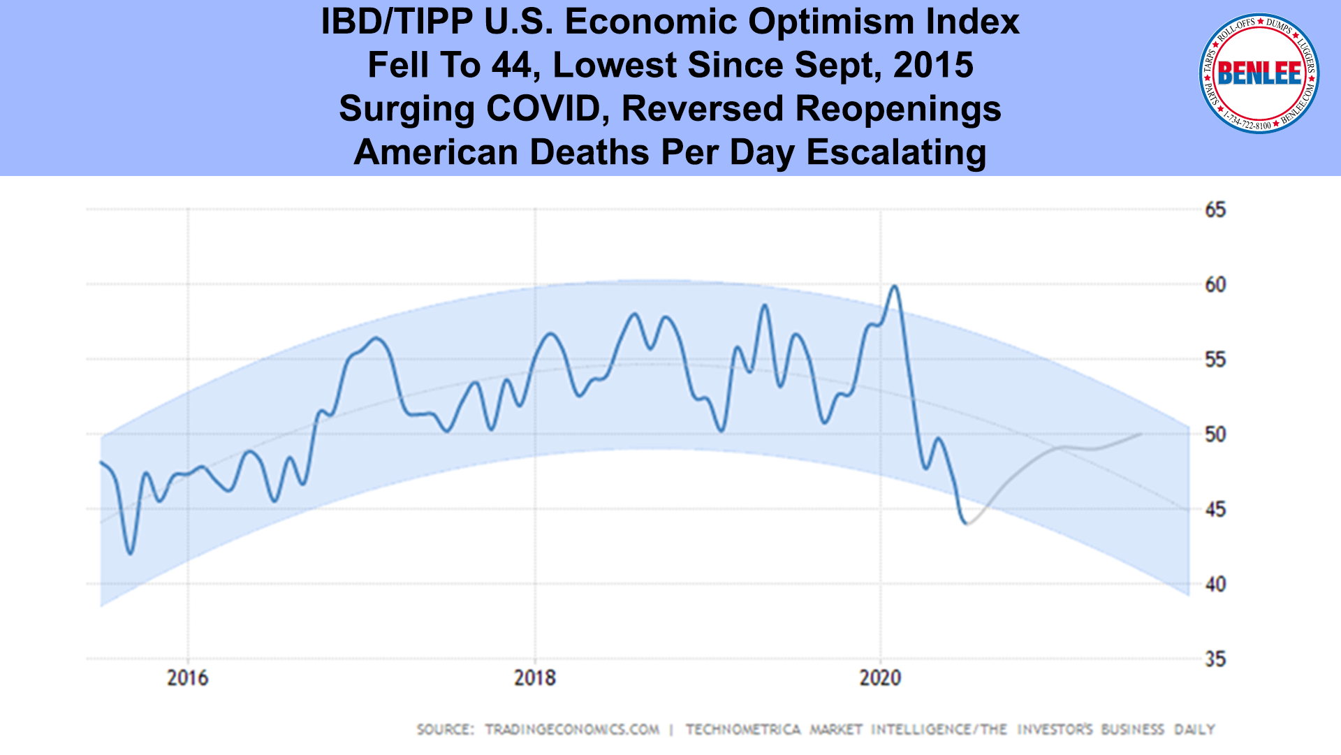 IBD-TIPP U.S. Economic Optimism Index